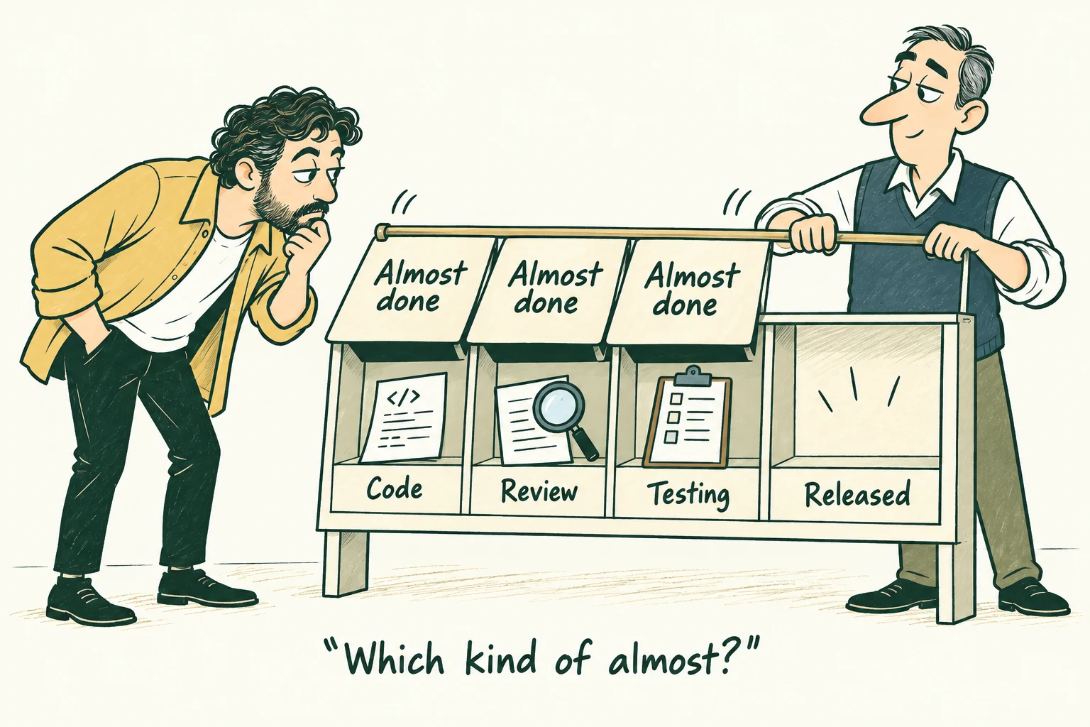 Written, reviewed, checked, and released are different states.